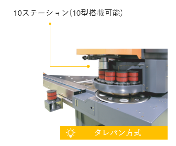 Pa10パンチプレス」でタレパンの課題を解決！材料ロスが減る訳とは 